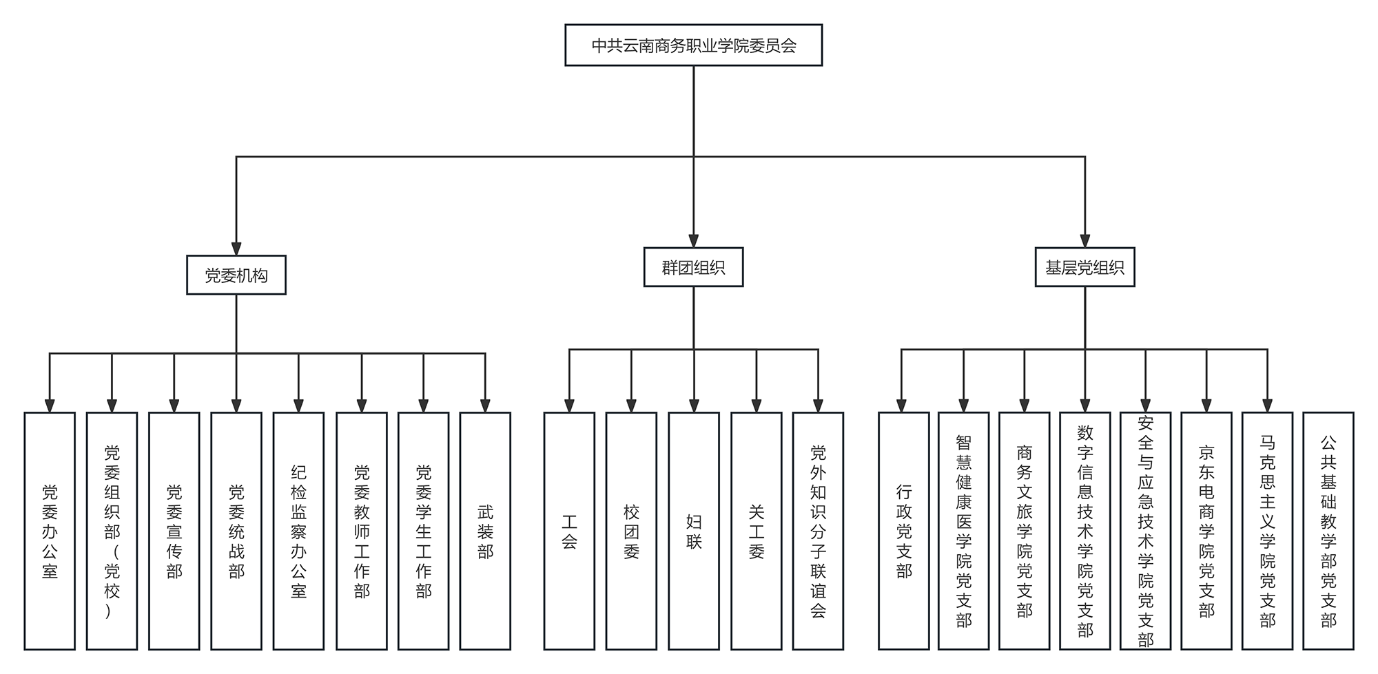 党委构架图(20250410).png