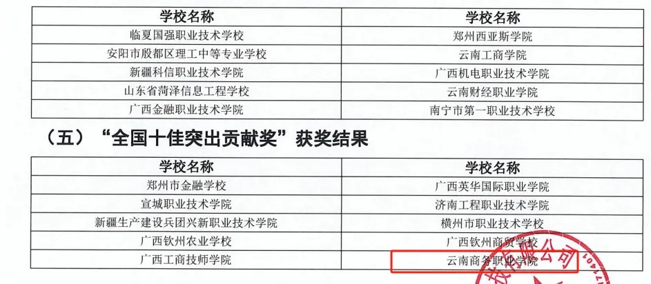 云商 · 喜报 | 学校荣获“1+X”个税计算职业技能等级证书2023年度“全国十佳突出贡献奖”