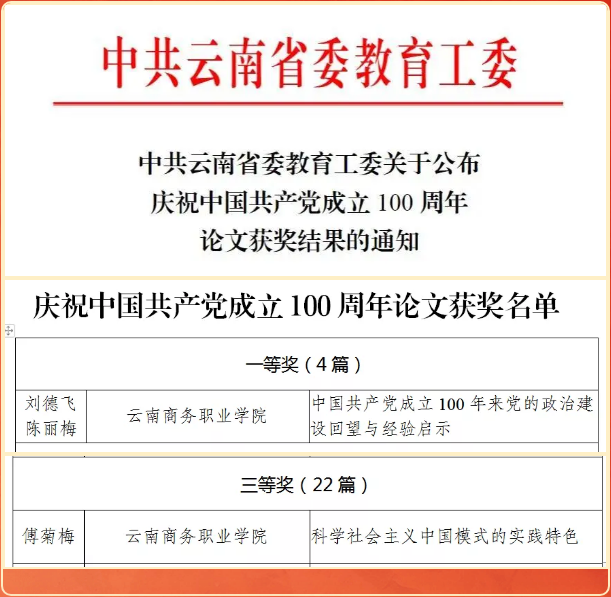 【党史学习教育】学校在全省教育系统庆祝 中国共产党成立100周年论文征集活动中荣获一等奖  