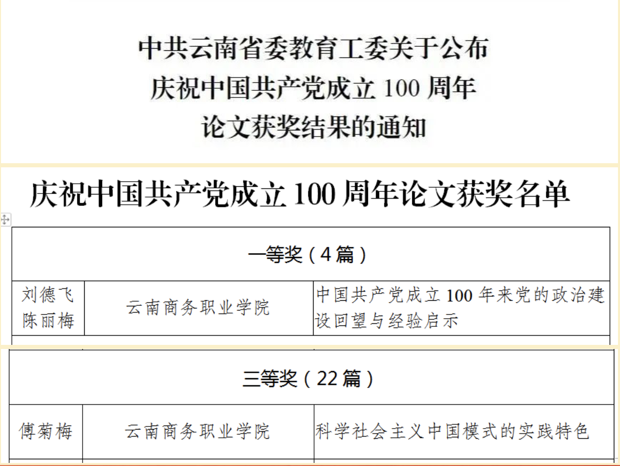 【党史学习教育】学校在全省教育系统庆祝 中国共产党成立100周年论文征集活动中荣获一等奖