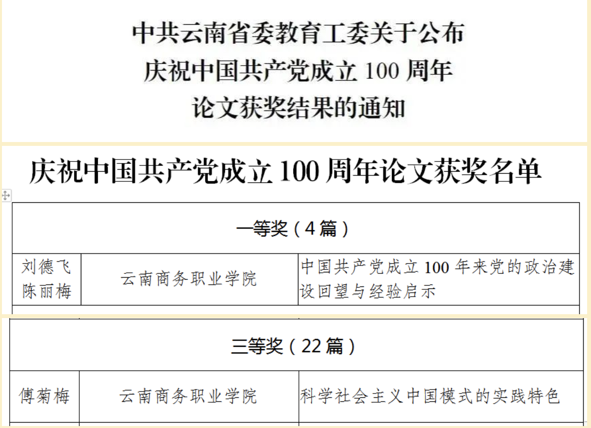 【党史学习教育】学校在全省教育系统庆祝 中国共产党成立100周年论文征集活动中荣获一等奖