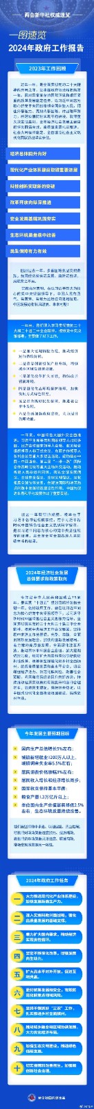 【聚焦两会】政府工作报告，一图速览！