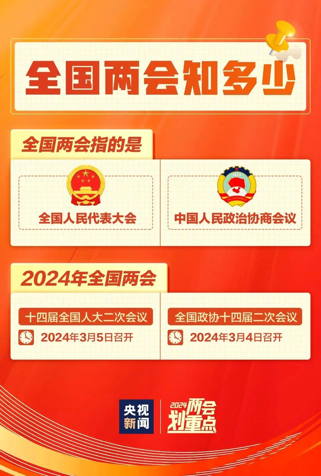 【聚焦两会】一组图，带你了解两会